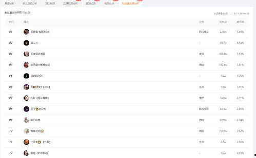 吃瓜看娱乐小程序下载